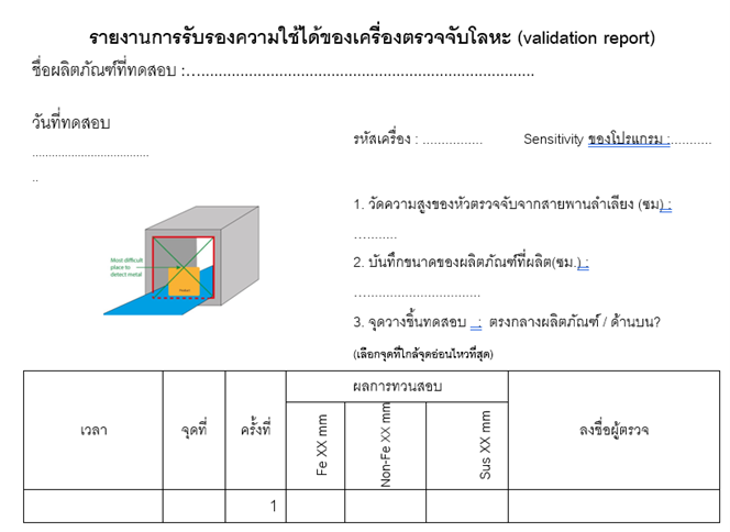 แบบฟอร์มรายงานการรับรองความใช้ได้ของเครื่องตรวจจับโลหะ Validation Report พร้อมตารางบันทึกผลทดสอบ Fe Non-Fe และ SUS