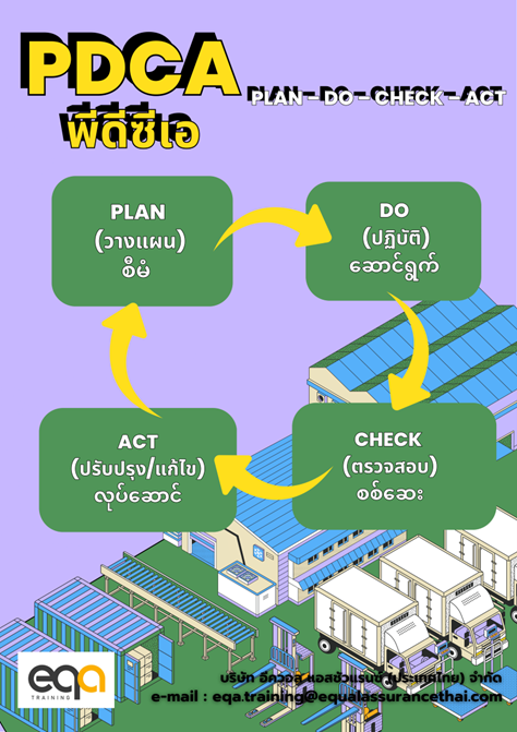 วงจร PDCA แผนภาพ Plan Do Check Act สำหรับการปรับปรุงอย่างต่อเนื่อง