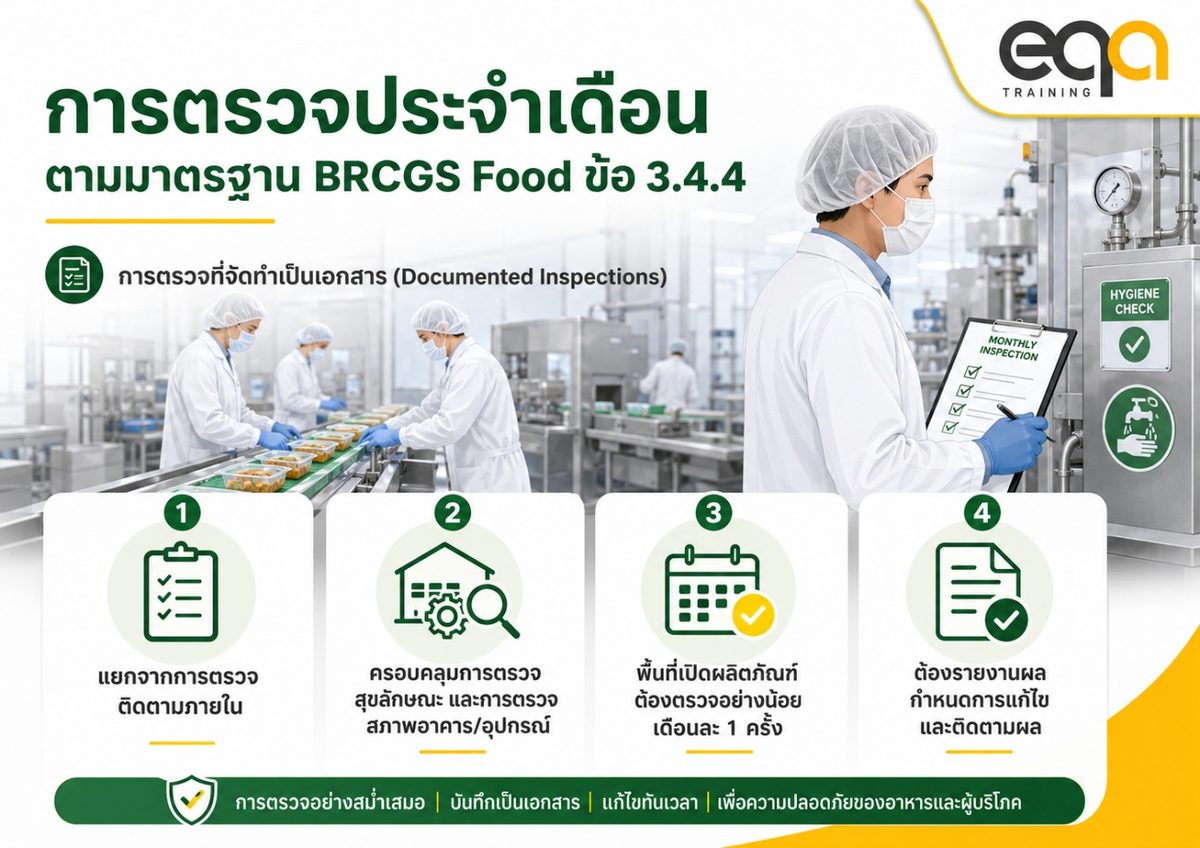 การตรวจประจำเดือน Documented Inspections ตามมาตรฐาน BRCGS Food ข้อ 3.4.4