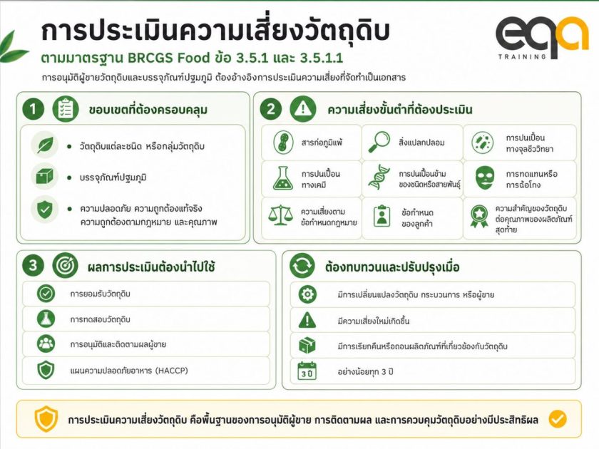 มาตรฐาน BRCGS food การประเมินความเสี่ยงวัตถุดิบ ข้อ 3.5.1.1