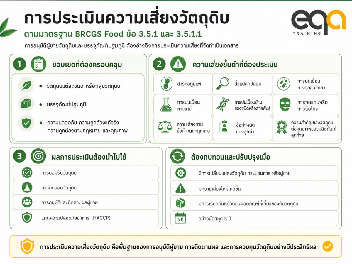 มาตรฐาน BRCGS food การประเมินความเสี่ยงวัตถุดิบ ข้อ 3.5.1.1