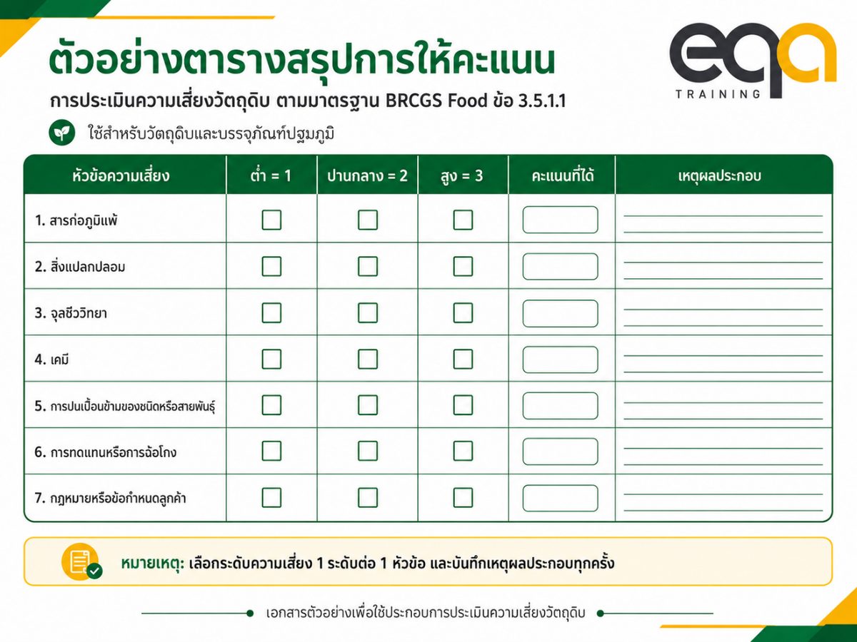 การประเมินความเสี่ยงวัตถุดิบตามมาตรฐาน BRCGS Food
