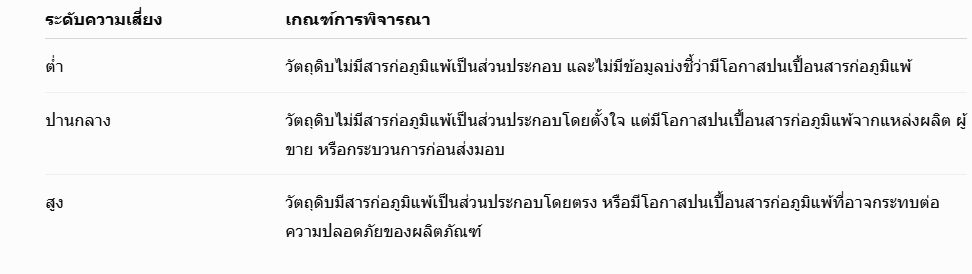 ตารางประเมินความเสี่ยงจากสารก่อภูมิแพ้ BRCGS