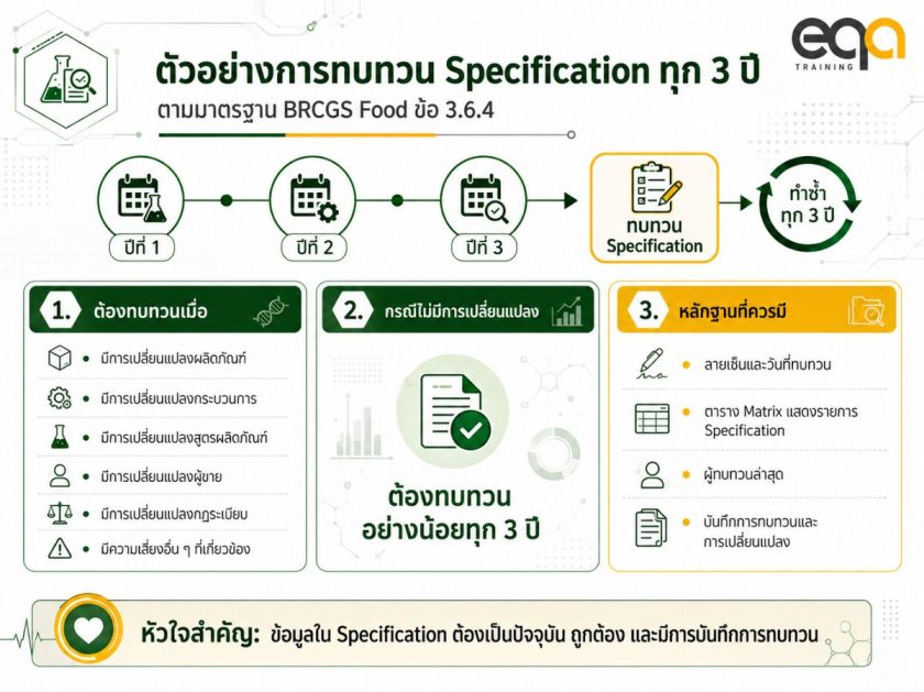 ตัวอย่างการทบทวน Specification ทุก 3 ปี ตามมาตรฐาน BRCGS Food ข้อ 3.6.4