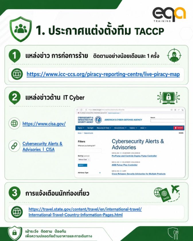 ตัวอย่างขั้นตอนที่ 1 ประกาศแต่งตั้งทีม TACCP และแหล่งข้อมูลติดตามภัยคุกคามด้านการก่อการร้ายและ IT Cyber