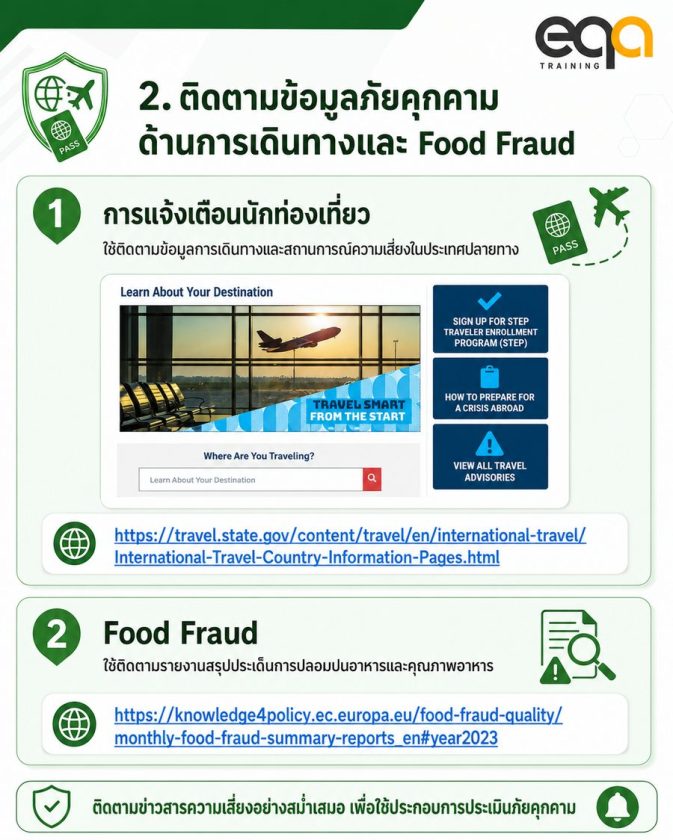 ตัวอย่างขั้นตอนที่ 2 ติดตามข้อมูลภัยคุกคามด้านการเดินทางและ Food Fraud