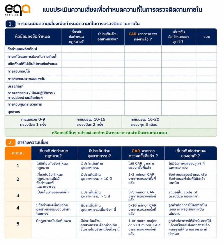 ผลการตรวจภายในที่ผ่านมากับการวางแผน Internal Audit Programme