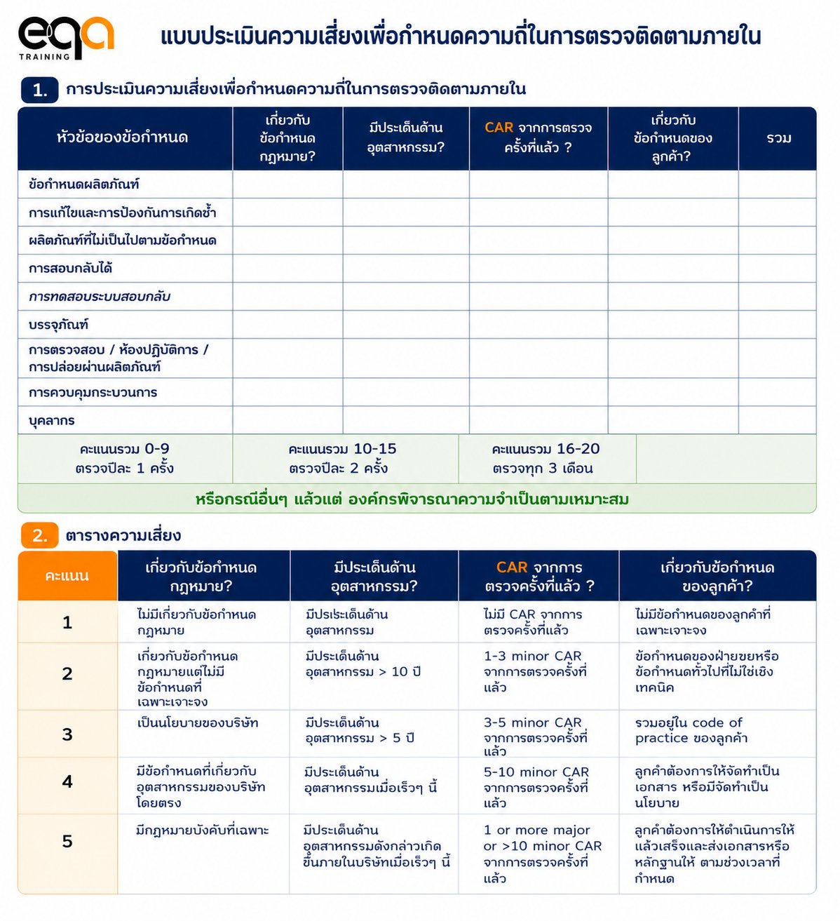 ผลการตรวจภายในที่ผ่านมากับการวางแผน Internal Audit Programme