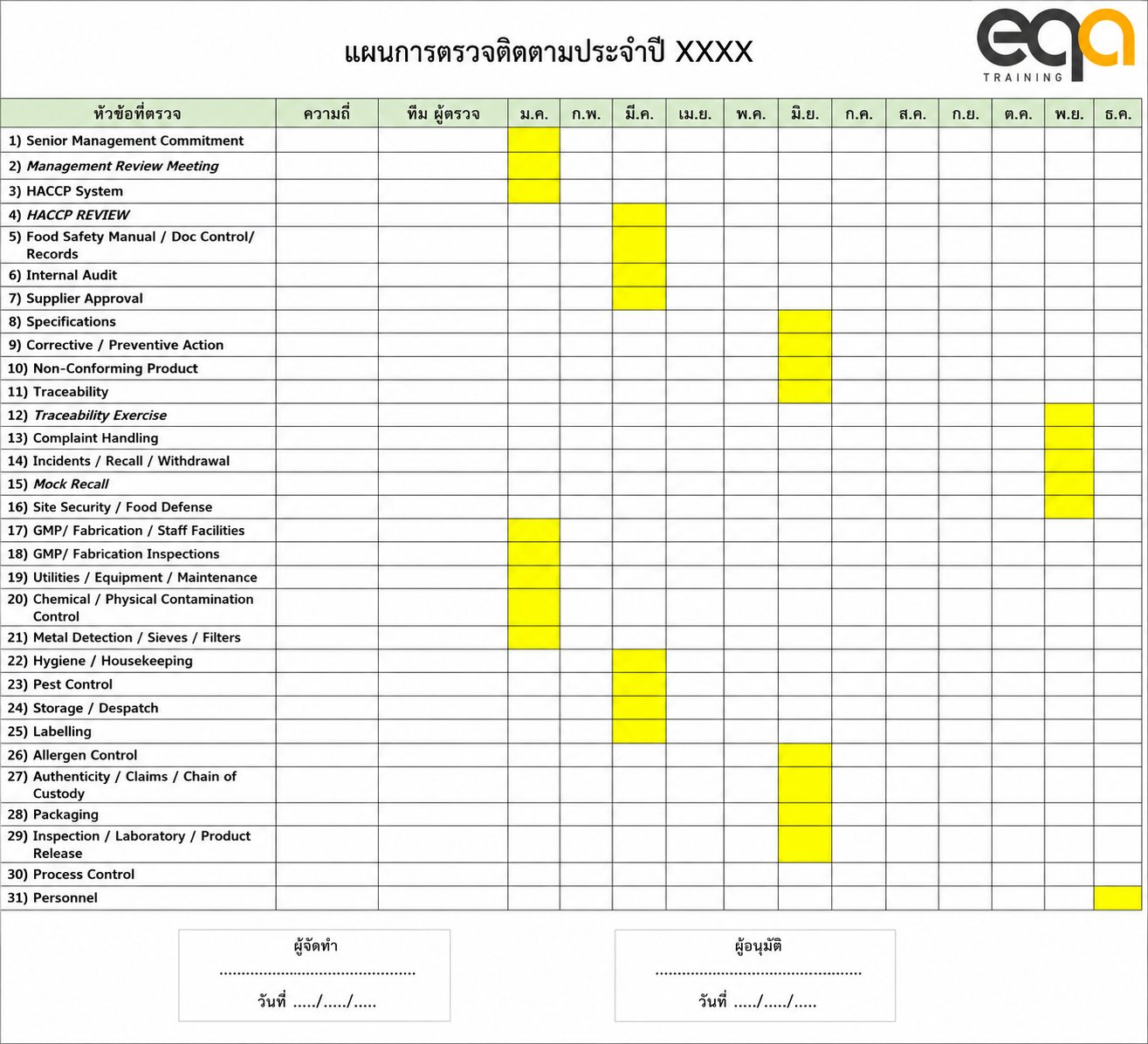 การกระจายแผนการตรวจ Internal Audit ตลอดทั้งปี