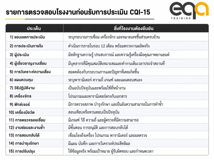 รายการตรวจสอบโรงงานก่อนรับการประเมิน CQI-15