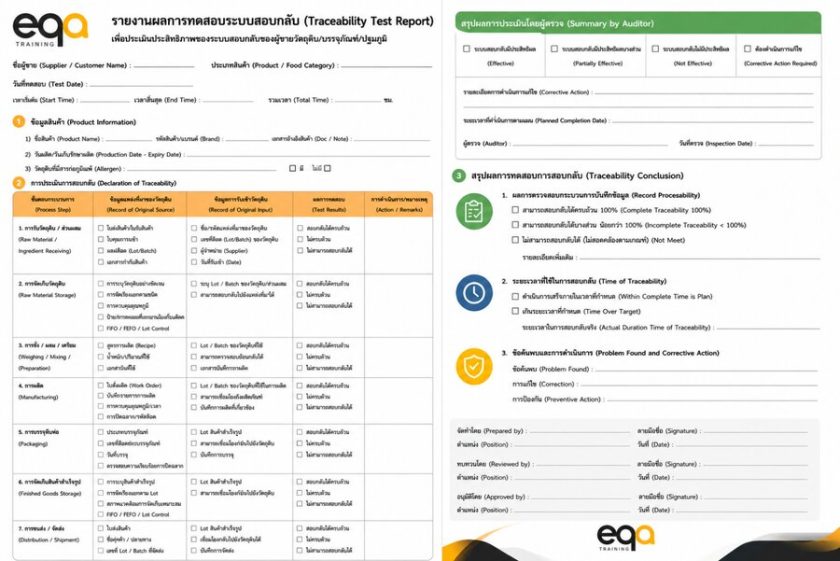 BRCGS Food ข้อ 3.5.1.6 Supply Chain Traceability การสอบกลับห่วงโซ่อุปทาน