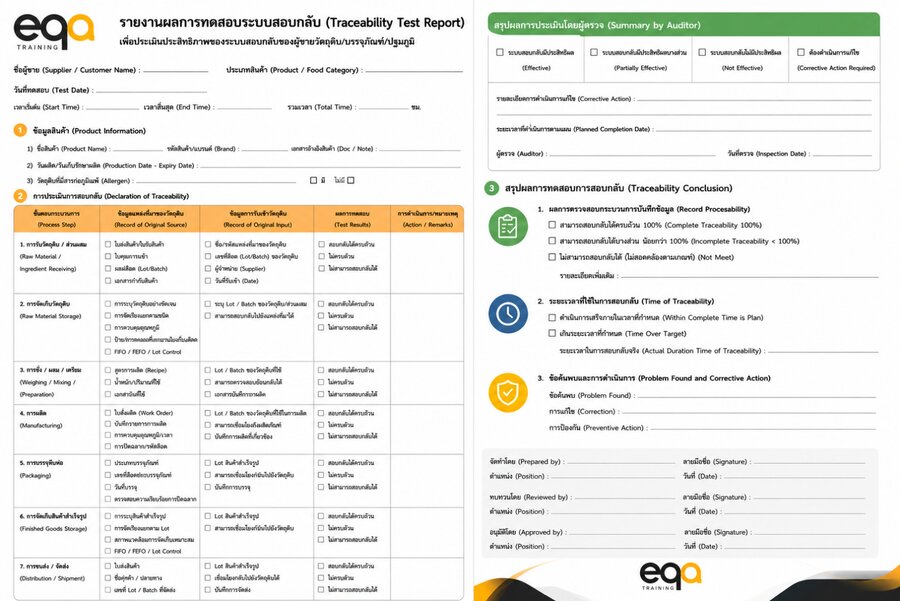 BRCGS Food ข้อ 3.5.1.6 Supply Chain Traceability การสอบกลับห่วงโซ่อุปทาน