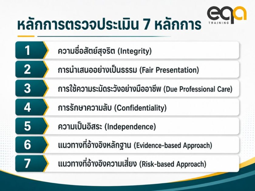 ผู้ตรวจประเมินภายใน (Internal Auditor) กับหลักการตรวจประเมิน 7 ประการ ตาม ISO 19011:2026 | EQA Thailand
