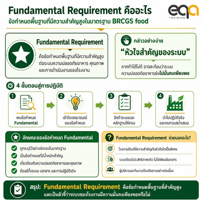 ตัวอย่าง Fundamental Requirement หรือข้อกำหนดหลักสำคัญในมาตรฐาน BRCGS food