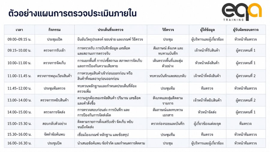 ตัวอย่างแผนการตรวจประเมินภายใน Audit Plan