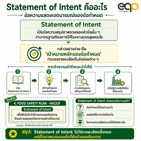 Statement of Intent หรือข้อความแสดงเจตนารมณ์ในมาตรฐาน BRCGS food