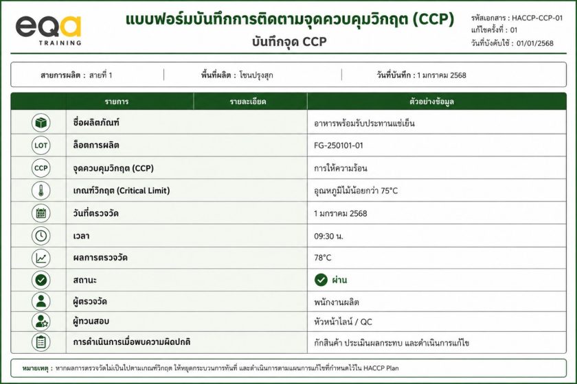 ตัวอย่างแบบฟอร์มบันทึกจุด CCP สำหรับมาตรฐาน BRCGS food