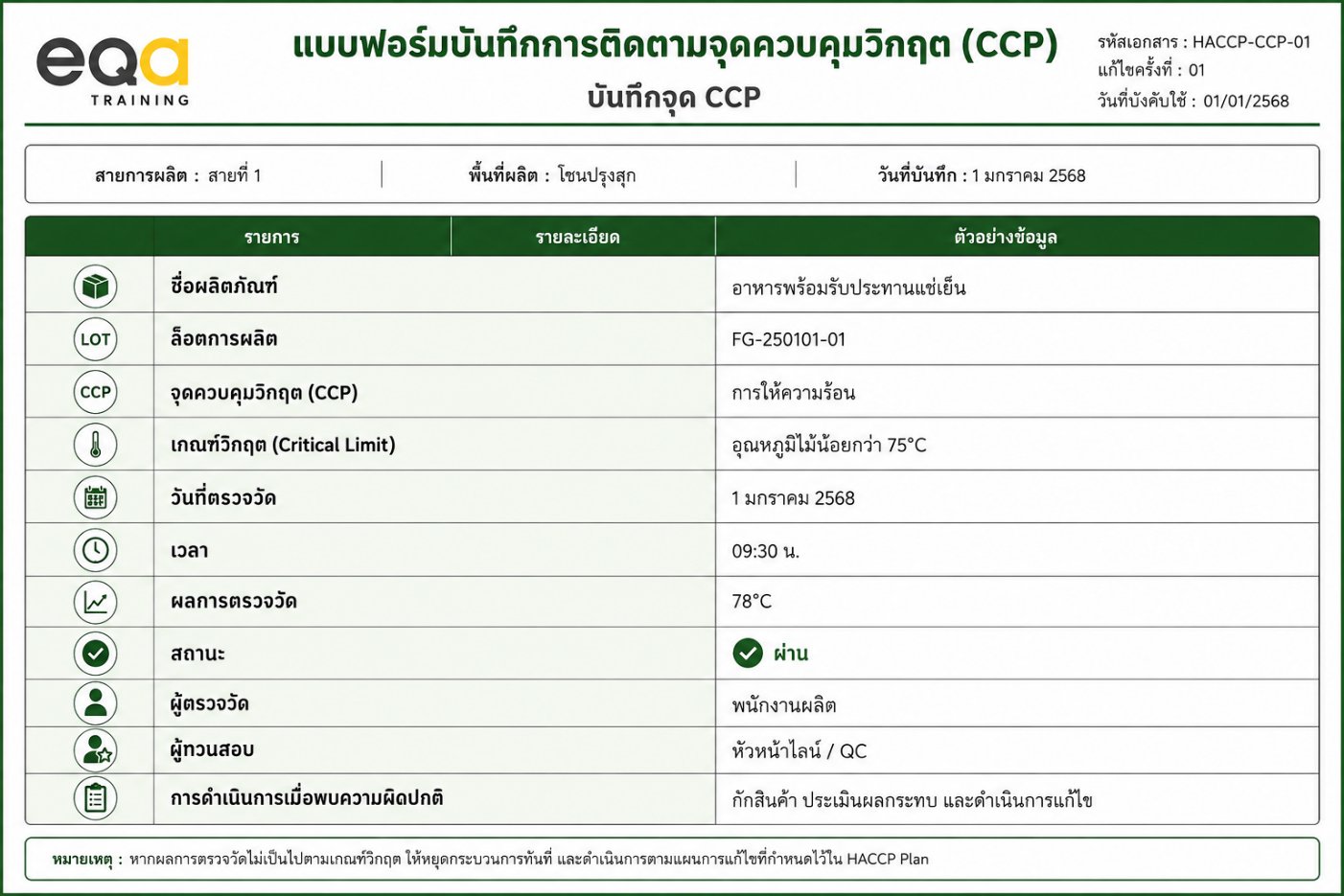 ตัวอย่างแบบฟอร์มบันทึกจุด CCP สำหรับมาตรฐาน BRCGS food
