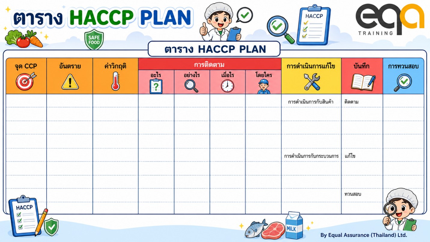 ตัวอย่างตาราง HACCP Plan บันทึกจุด CCP อันตราย ค่าวิกฤต การเฝ้าระวัง การแก้ไข และการทวนสอบ