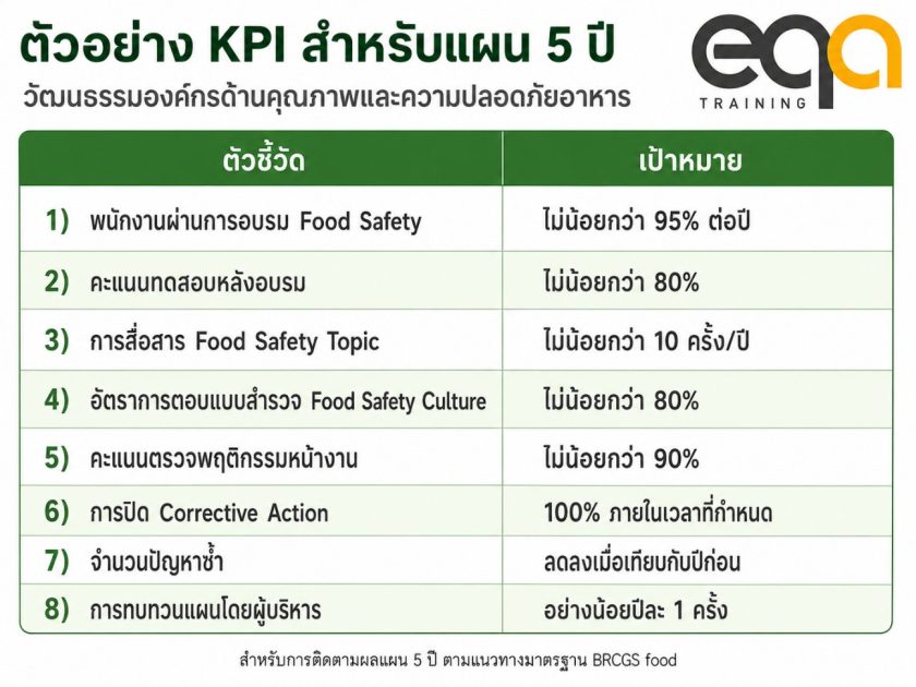 วัฒนธรรมองค์กรด้านคุณภาพและความปลอดภัยอาหาร BRCGS food