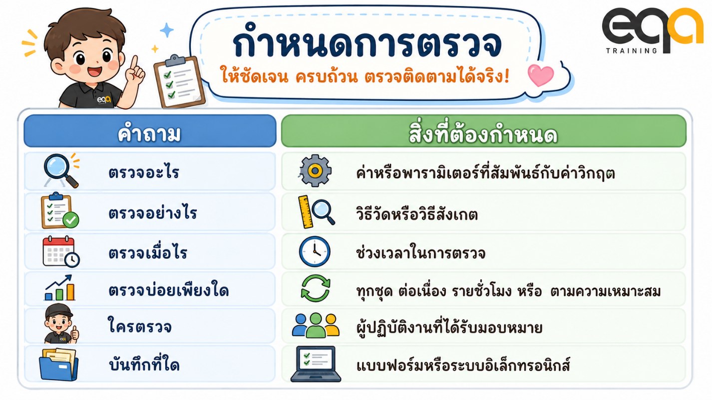 ตารางกำหนดการเฝ้าระวัง CCP ตอบคำถามตรวจอะไร อย่างไร เมื่อไร บ่อยแค่ไหน ใครตรวจ บันทึกที่ใด