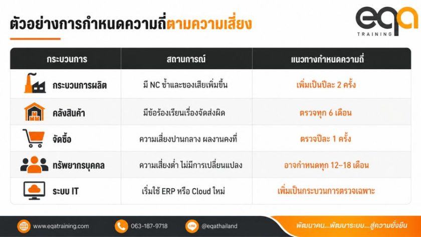 การตรวจประเมินภายในตาม ISO 19011:2026 องค์กรต้องปรับอะไรบ้าง? | EQA Thailand