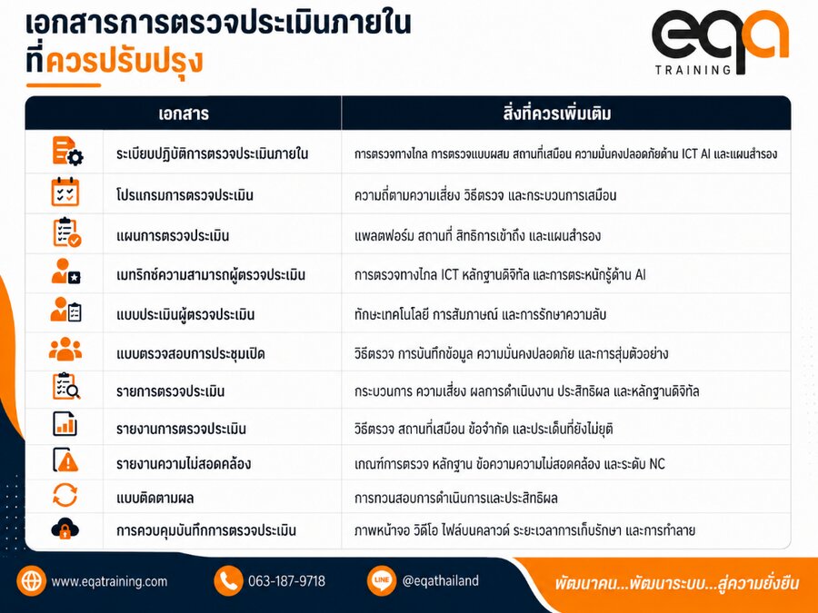 เอกสารการตรวจประเมินภายในที่ควรปรับปรุงให้สอดคล้องกับ ISO 19011:2026
