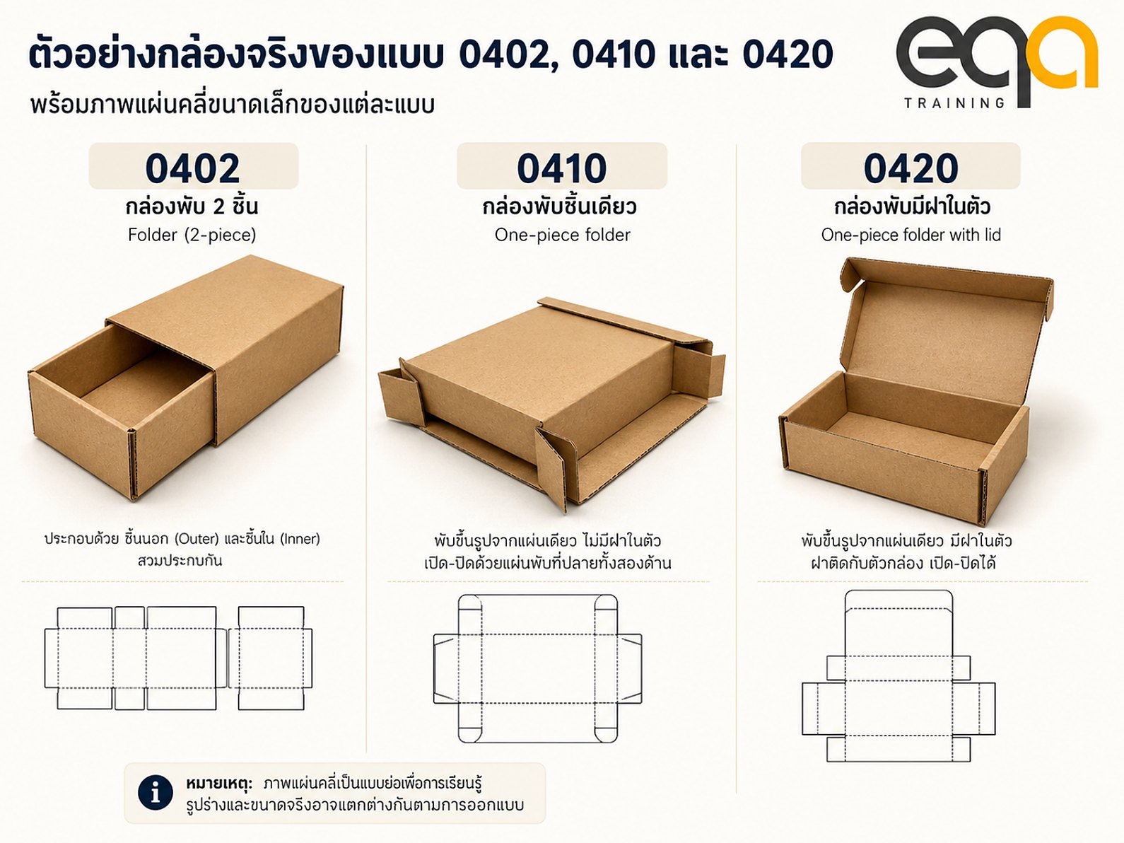 ตัวอย่างกล่องแบบพับรหัส 0402 0410 และ 0420 พร้อมภาพแผ่นคลี่ของแต่ละรูปแบบ