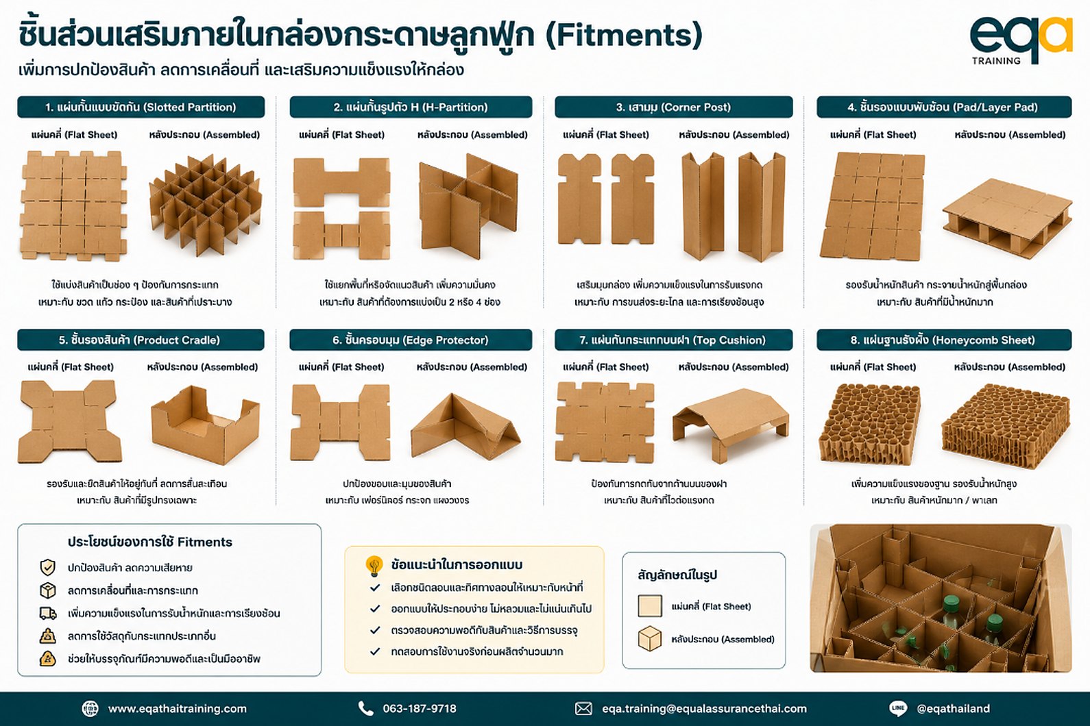 ชิ้นส่วนเสริมภายในกล่องกระดาษลูกฟูก 8 รูปแบบ พร้อมประโยชน์และข้อแนะนำในการออกแบบ