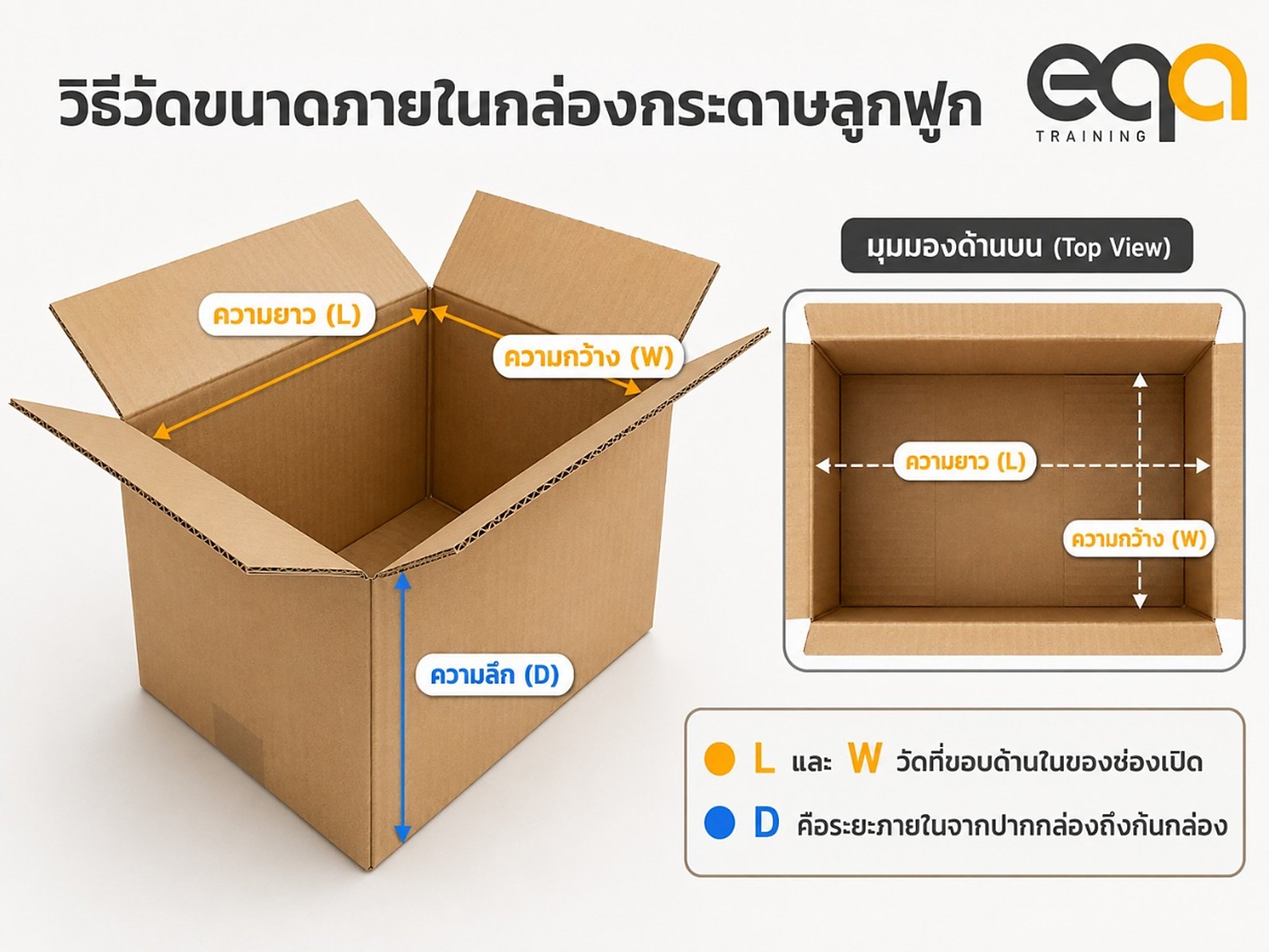 วิธีวัดขนาดภายในกล่องกระดาษลูกฟูก ความยาว ความกว้าง และความลึก โดยวัดที่ขอบด้านในของช่องเปิด