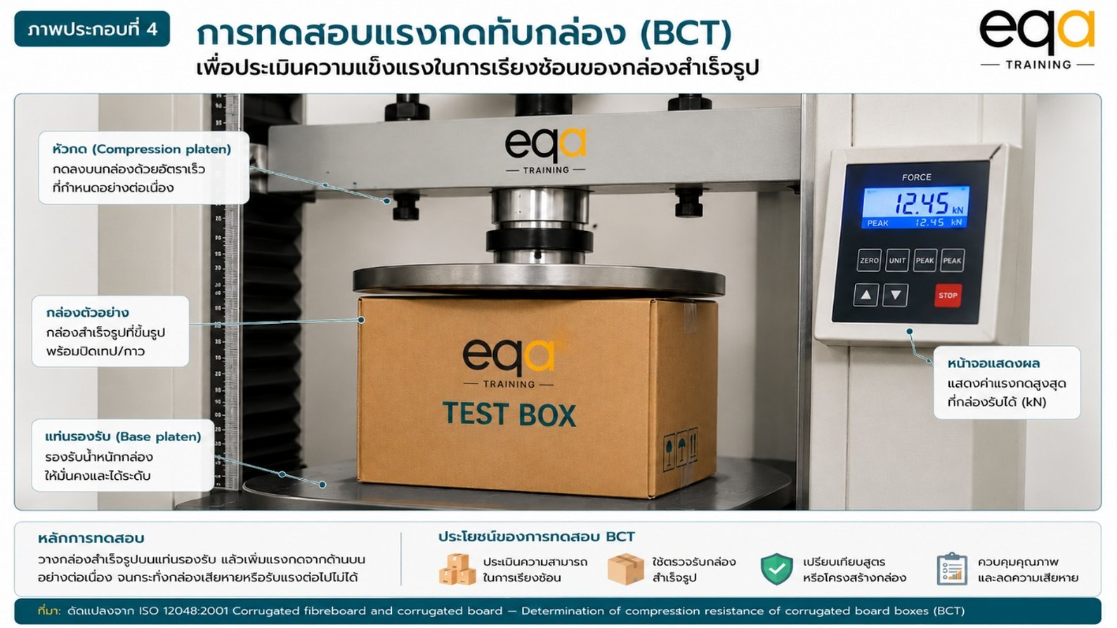 การทดสอบแรงกดทับกล่องเพื่อประเมินความแข็งแรงในการเรียงซ้อน