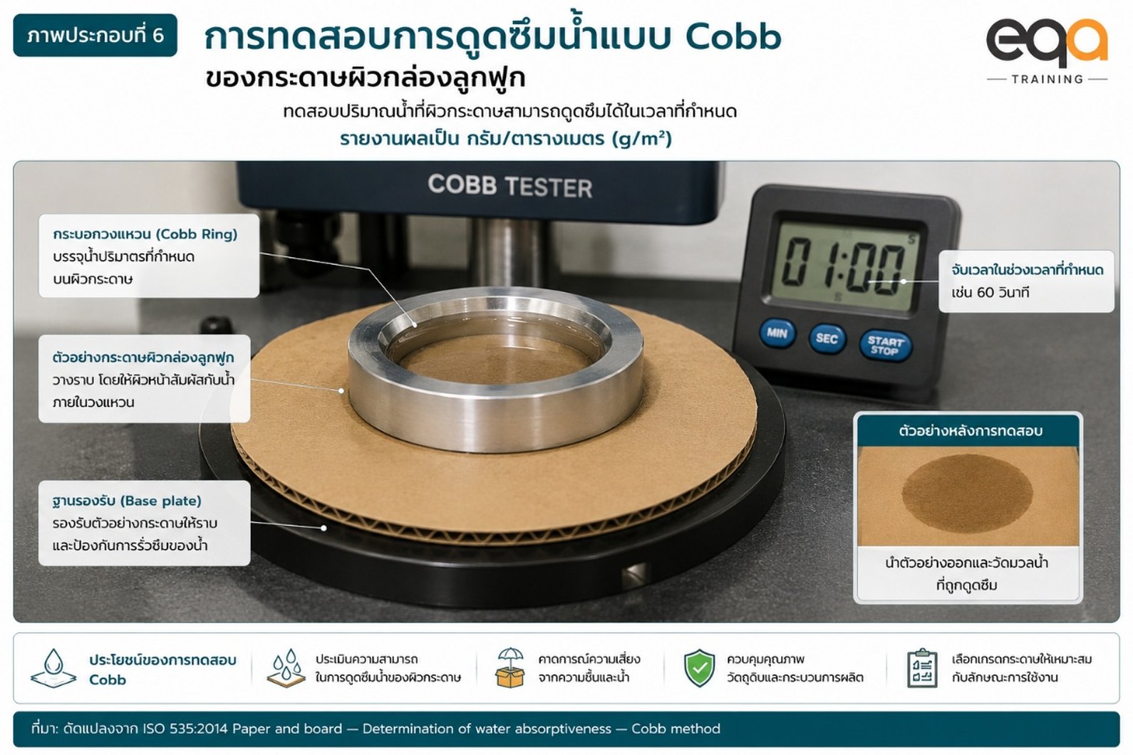การทดสอบการดูดซึมน้ำแบบ Cobb ของกระดาษผิวกล่องลูกฟูก