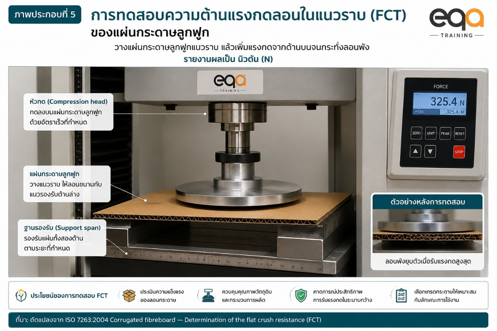 การทดสอบความต้านแรงกดลอนในแนวราบของแผ่นกระดาษลูกฟูก