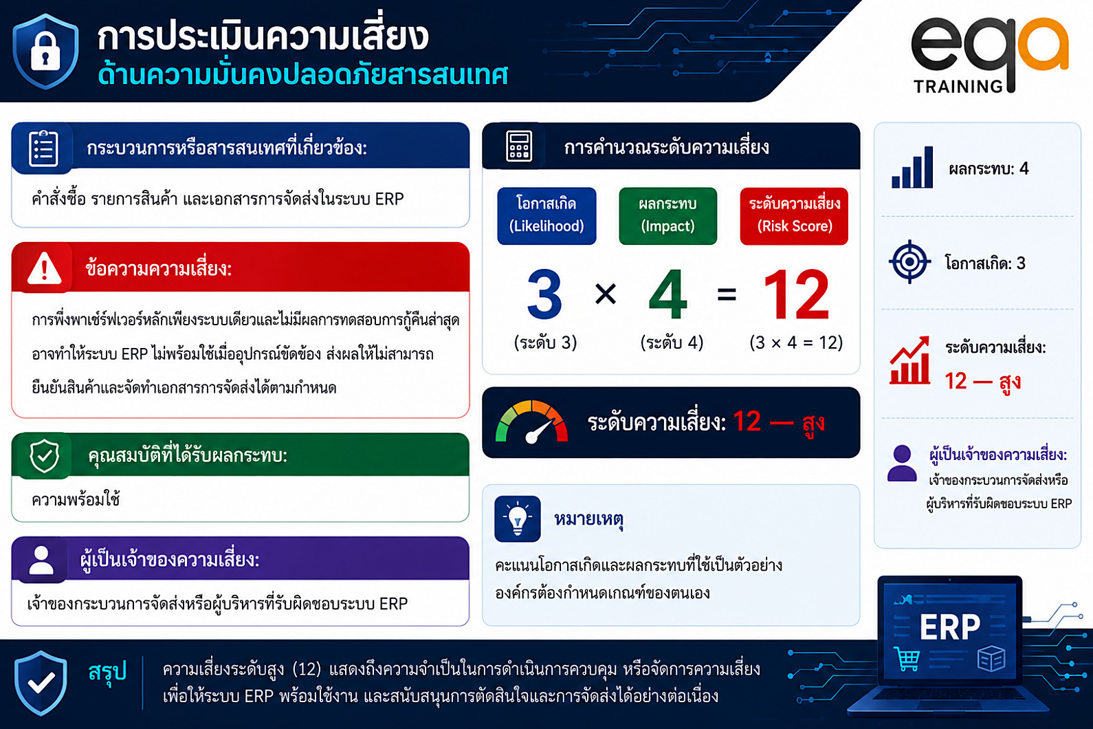 ตัวอย่างที่ 4 ระบบ ERP ไม่พร้อมใช้ระหว่างการจัดส่ง