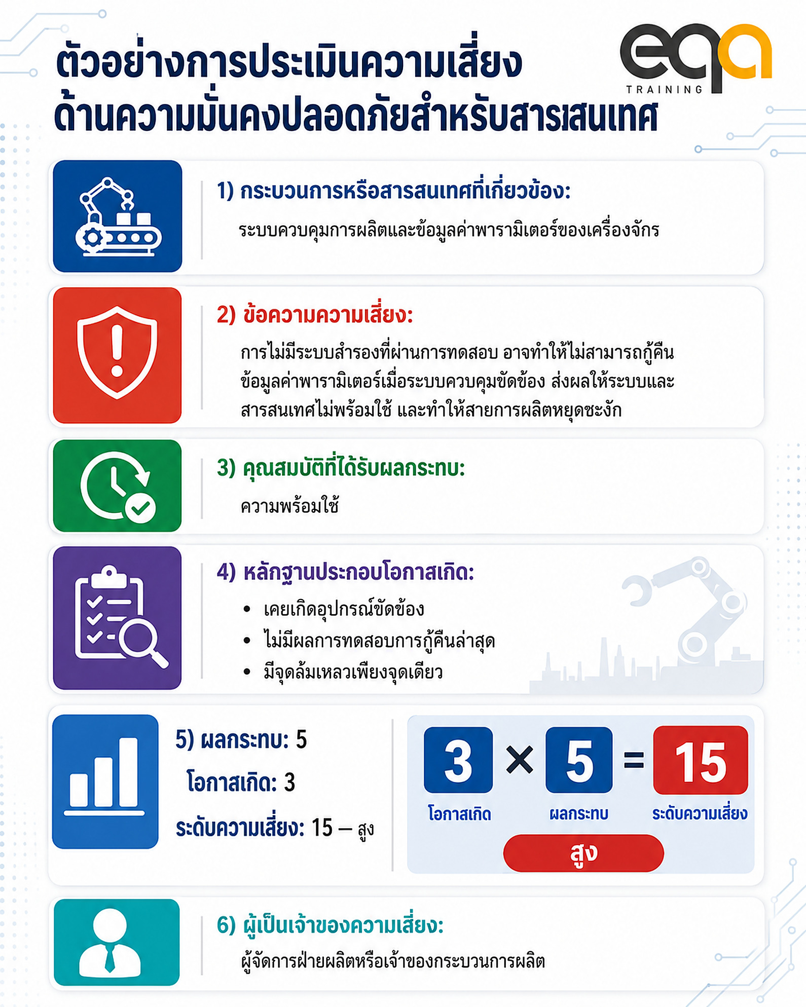 ตัวอย่างที่ 2 สูตรการผลิตถูกเปิดเผยแก่ผู้ไม่มีอำนาจ