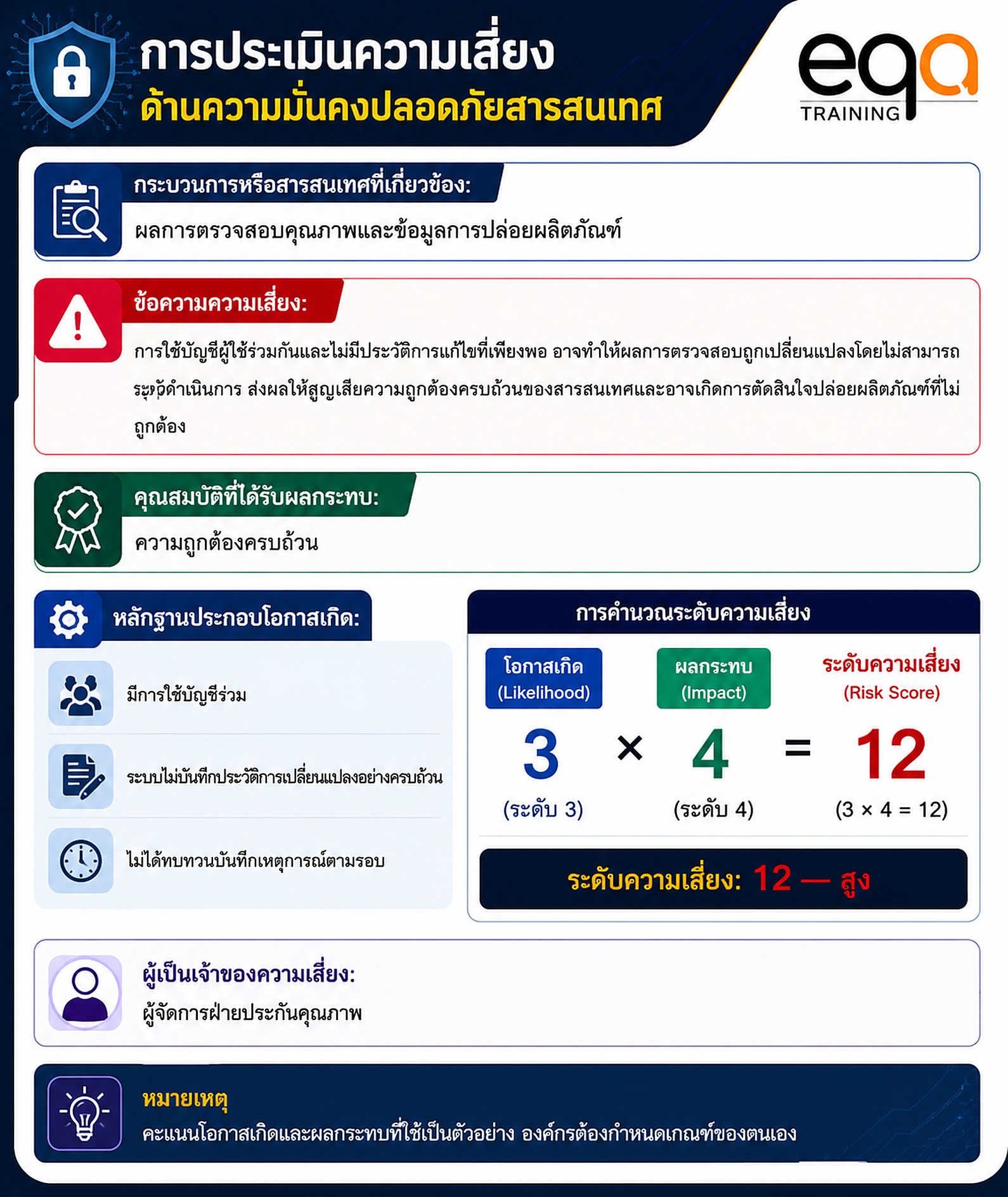 ตัวอย่างที่ 3 ผลการตรวจสอบคุณภาพถูกแก้ไขโดยไม่ได้รับอนุญาต