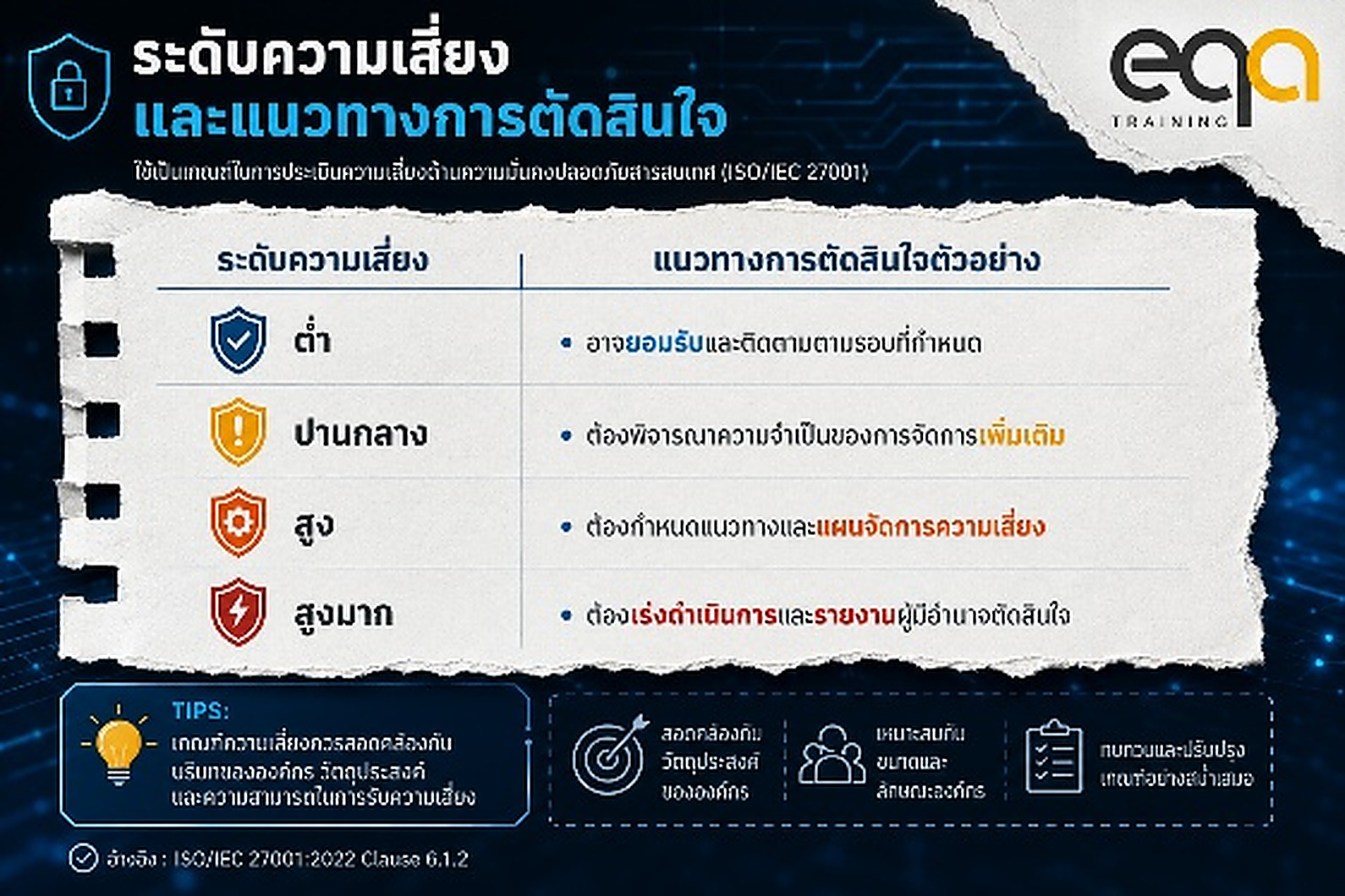 ตัวอย่างเกณฑ์การยอมรับความเสี่ยงและอำนาจอนุมัติ ตาม ISO/IEC 27001 ข้อ 6.1.2
