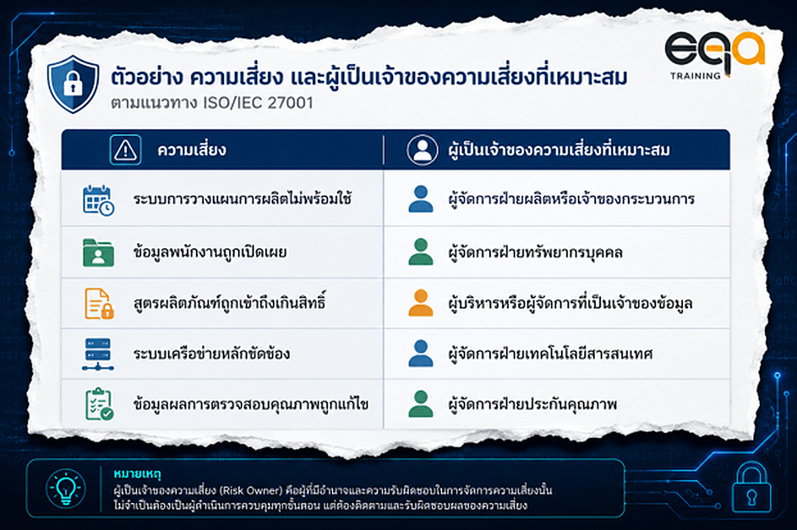 ตัวอย่างการกำหนดผู้เป็นเจ้าของความเสี่ยง (Risk Owner)