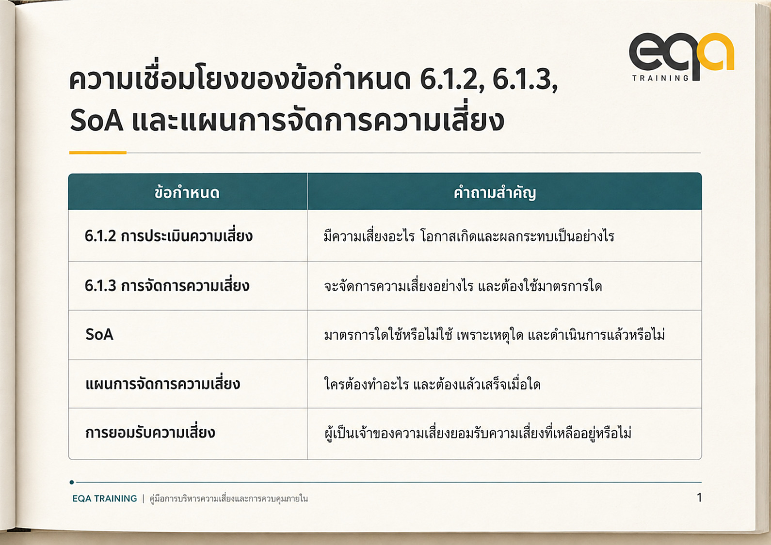 ความสัมพันธ์ระหว่าง ISO/IEC 27001 ข้อ 6.1.2 และข้อ 6.1.3