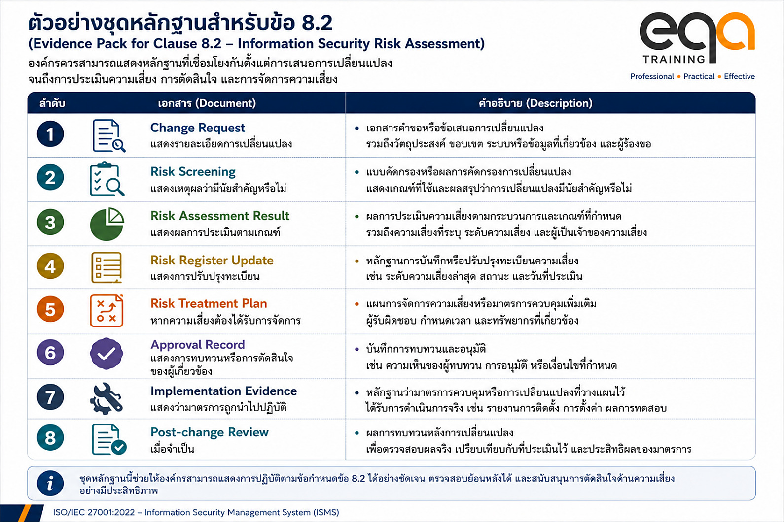 ตัวอย่าง Evidence Pack สำหรับ ISO/IEC 27001 ข้อ 8.2