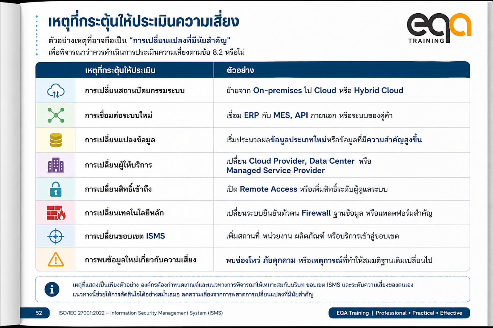 ตัวอย่าง Risk Assessment Trigger ที่ทำให้ต้องประเมินความเสี่ยงใหม่