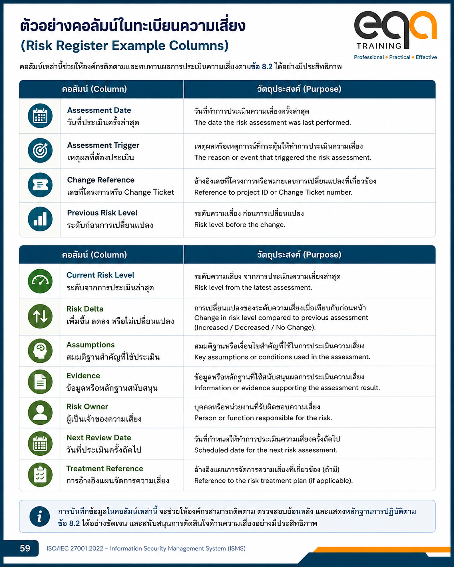 ตัวอย่างคอลัมน์ในทะเบียนความเสี่ยงที่ช่วยให้งานตรวจประเมินแข็งแรงขึ้น