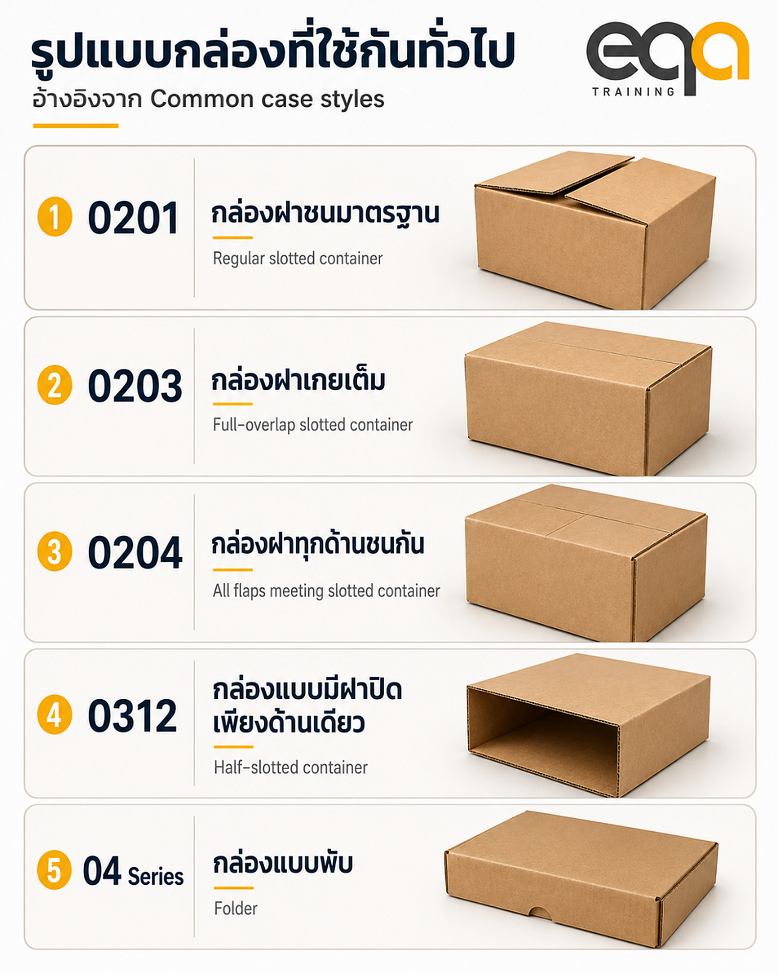รหัสและรูปแบบกล่องกระดาษลูกฟูกที่ใช้กันทั่วไป 0201, 0203, 0204, 0312 และกลุ่ม 04 Series