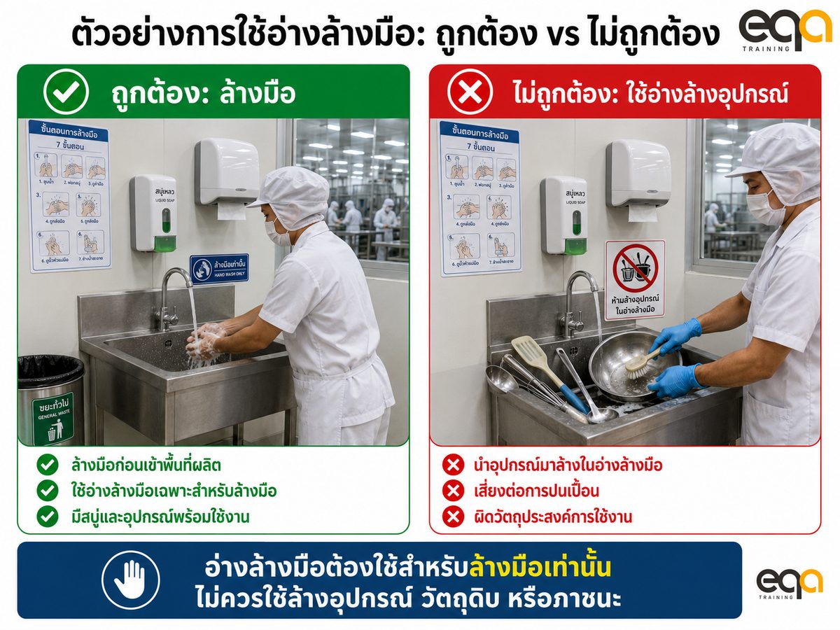 เปรียบเทียบการใช้อ่างล้างมืออย่างถูกต้อง กับการนำอ่างล้างมือไปล้างอุปกรณ์ซึ่งไม่ถูกต้อง