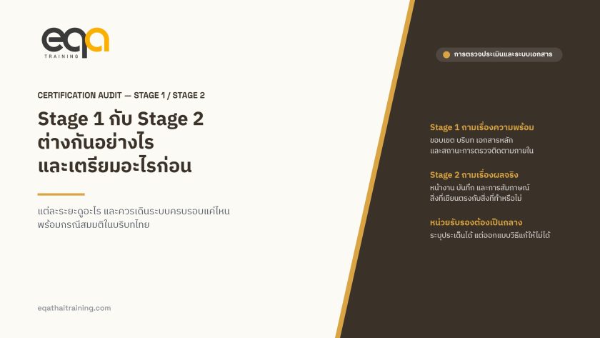 ภาพปกบทความ การตรวจรับรอง Stage 1 กับ Stage 2 ต่างกันอย่างไร และควรเตรียมอะไรก่อนวันตรวจ