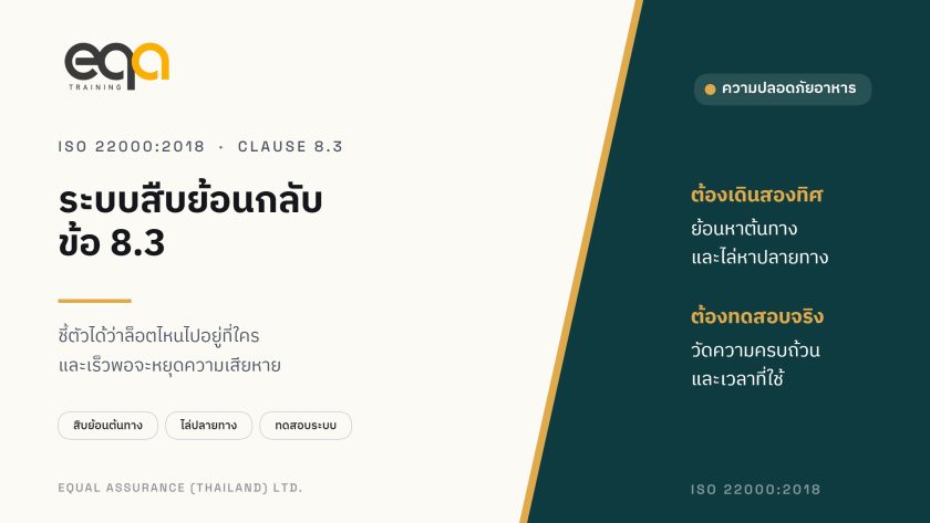 ภาพปกบทความ ISO 22000:2018 ข้อ 8.3 ระบบสืบย้อนกลับ