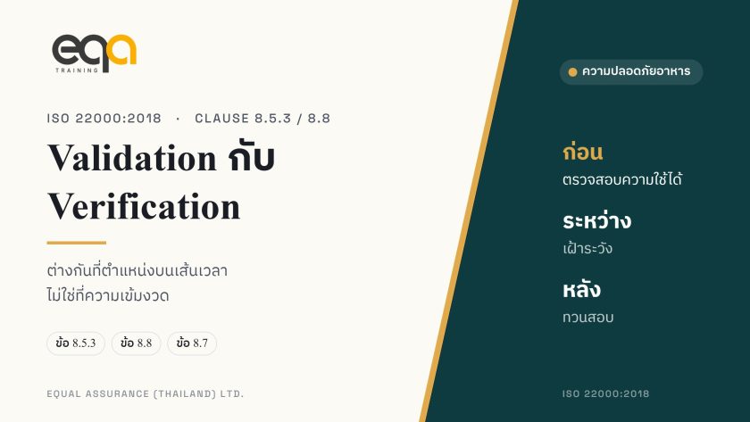 ภาพปกบทความ Validation กับ Verification ต่างกันอย่างไร โดย Equal Assurance (Thailand)