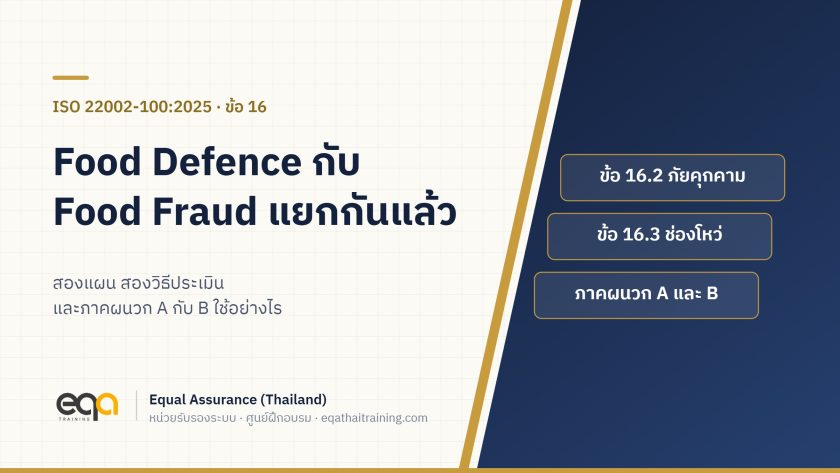 ภาพปกบทความ ISO 22002-100:2025 ข้อ 16 แยก Food Defence ข้อ 16.2 กับ Food Fraud ข้อ 16.3 พร้อมภาคผนวก A และ B
