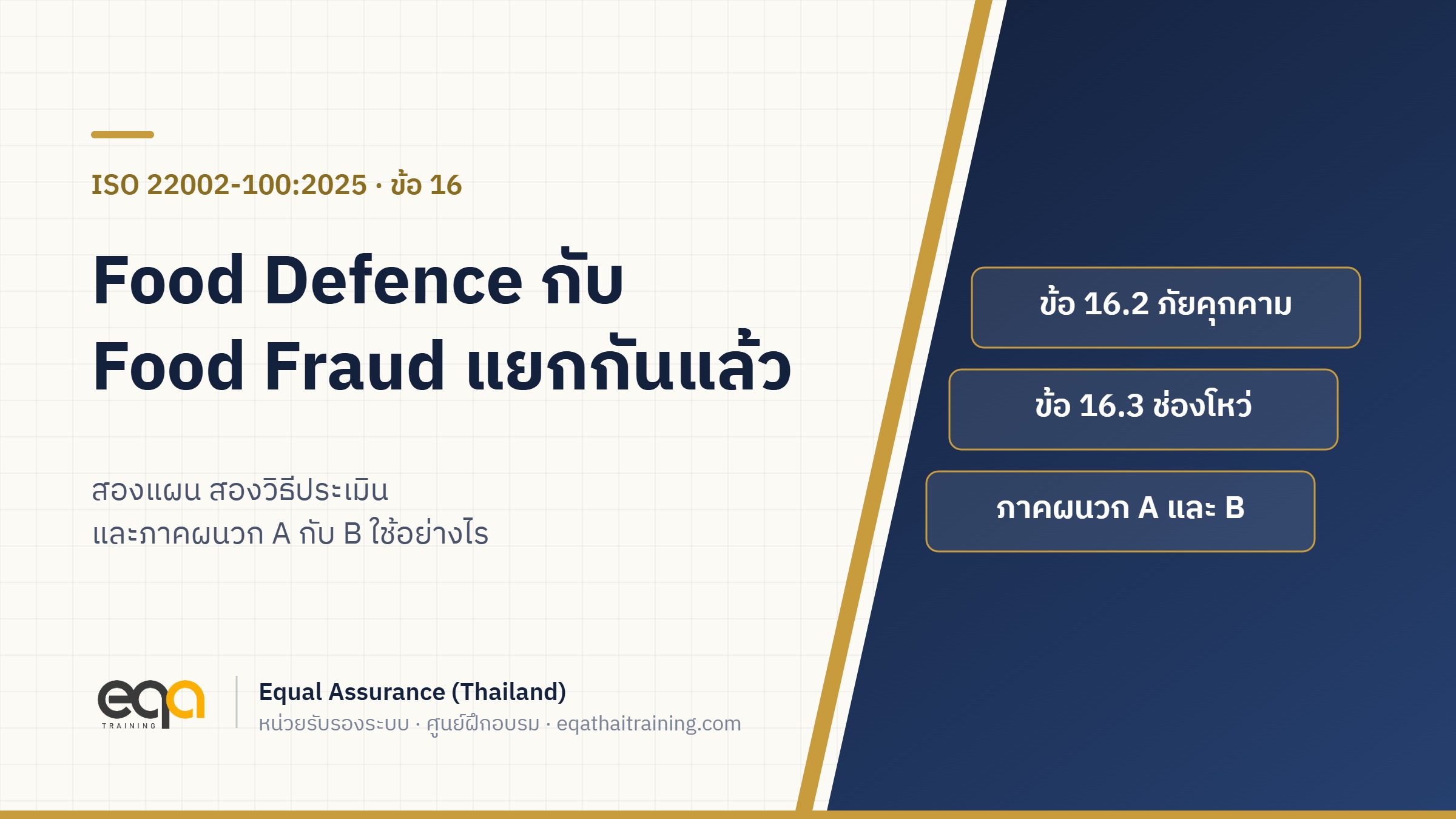 ภาพปกบทความ ISO 22002-100:2025 ข้อ 16 แยก Food Defence ข้อ 16.2 กับ Food Fraud ข้อ 16.3 พร้อมภาคผนวก A และ B