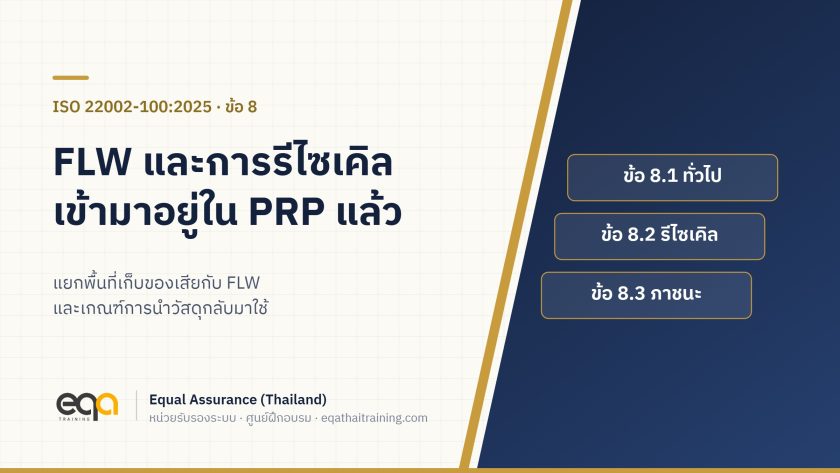 ภาพปกบทความ ISO 22002-100:2025 ข้อ 8 การจัดการของเสีย FLW และการรีไซเคิล แสดงข้อย่อย 8.1 8.2 และ 8.3